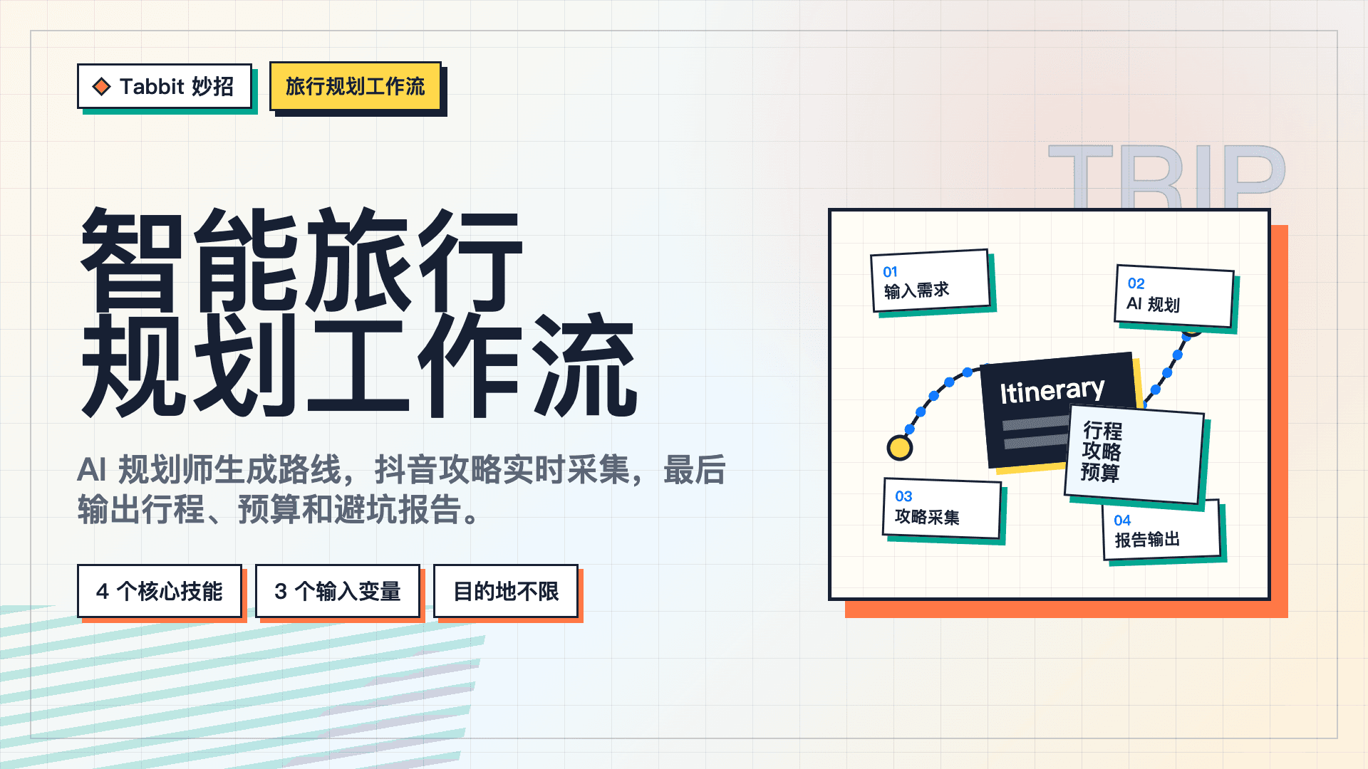 智能旅行规划工作流：从路线生成到攻略采集和预算报告