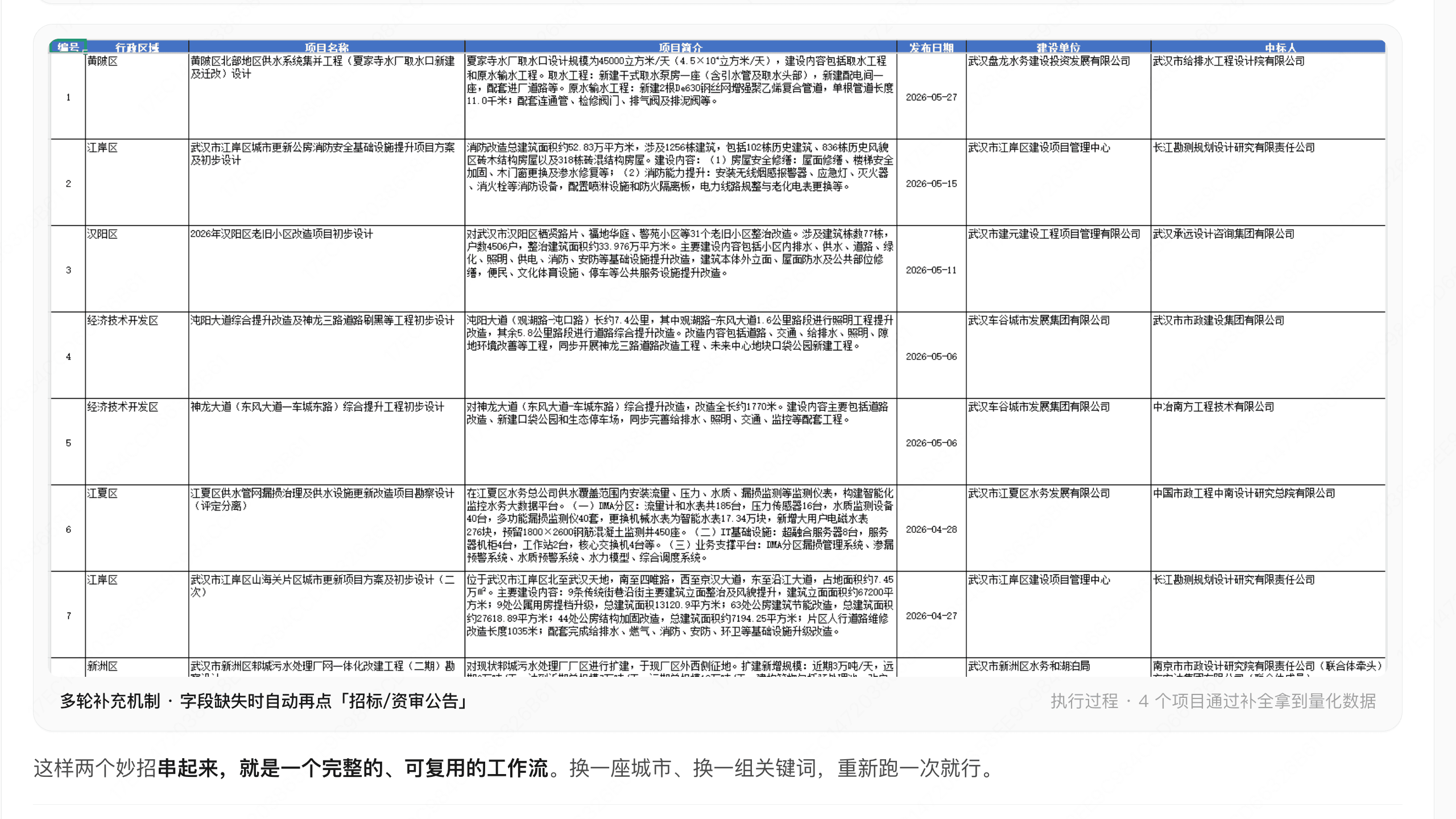 建筑工程师:把 4 人天/月的中标信息收集做成自动化工作流