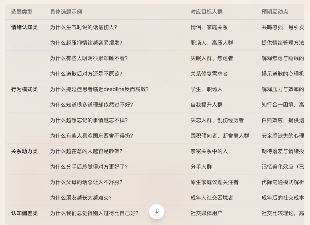 5 个妙招,在 Tabbit 里搭建你的自媒体团队