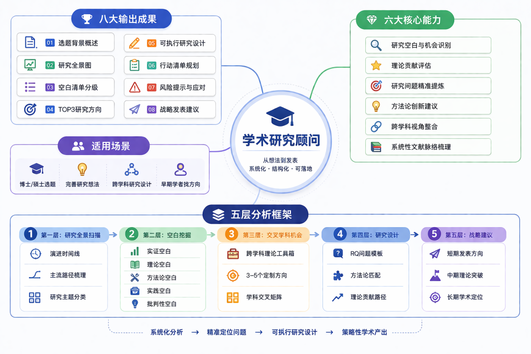 9 天手搓 5w 字论文，他的秘诀是？