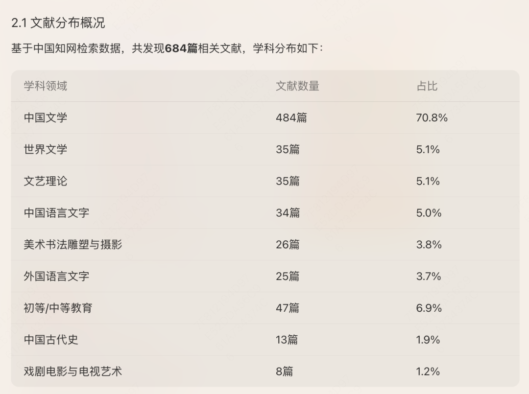 9 天手搓 5w 字论文，他的秘诀是？