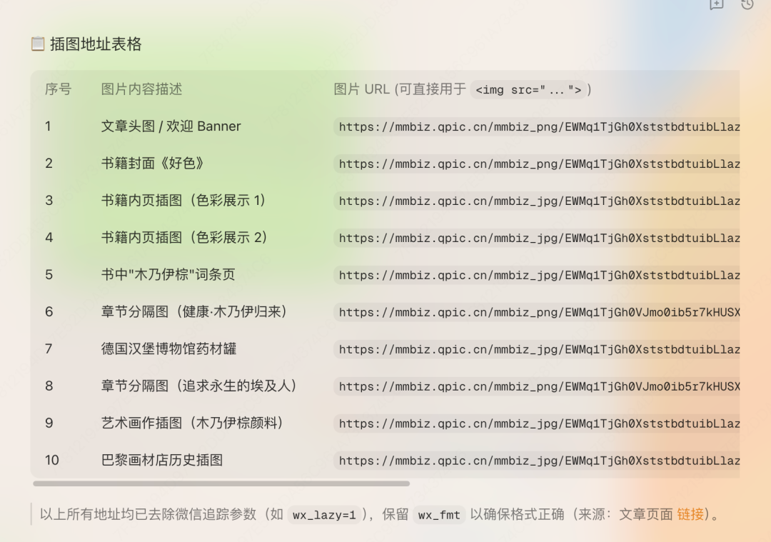 完全不会代码,我用 Tabbit 做了人生第一个 html 页面