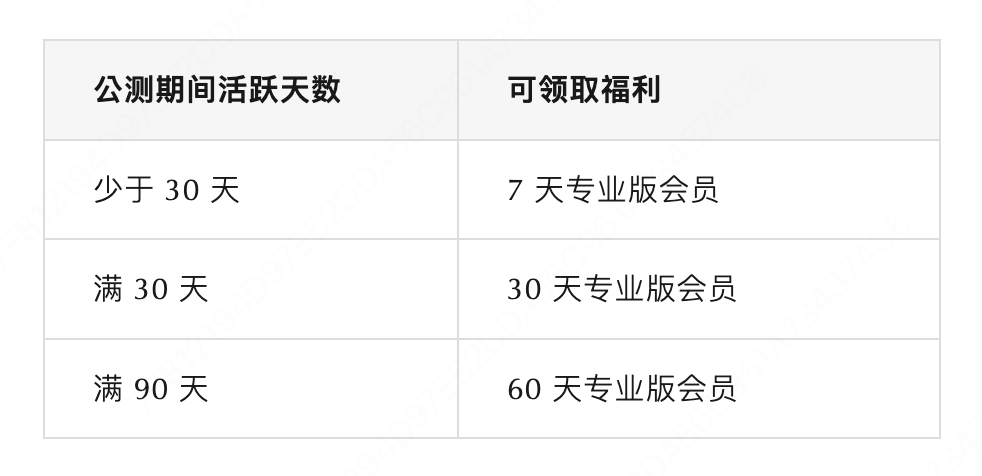 Tabbit 公测用户专业版天数折算表