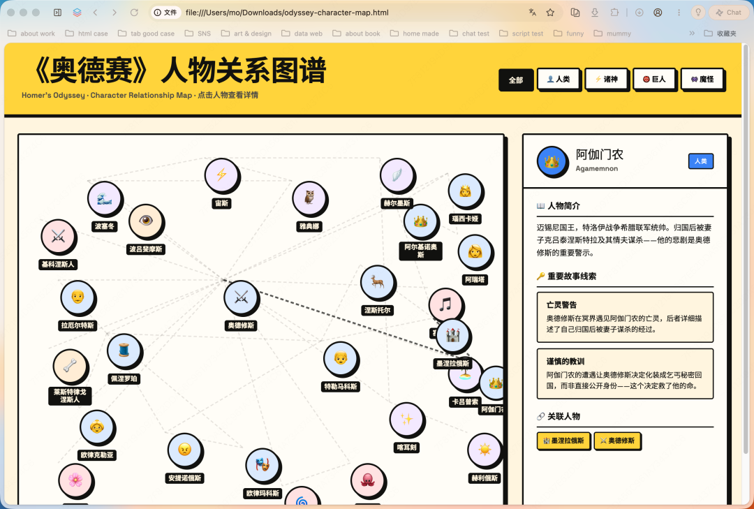 修改前的静态奥德赛人物图谱