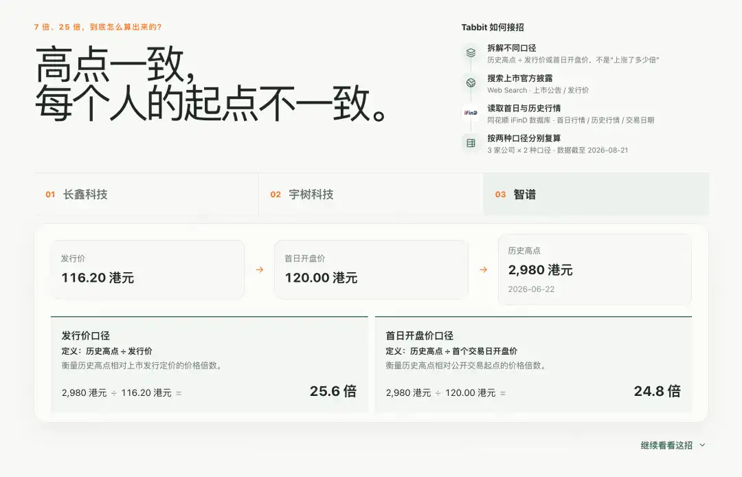 金融市场分析 skill 正式推出,普通人的避坑指南,研究员的超级外挂