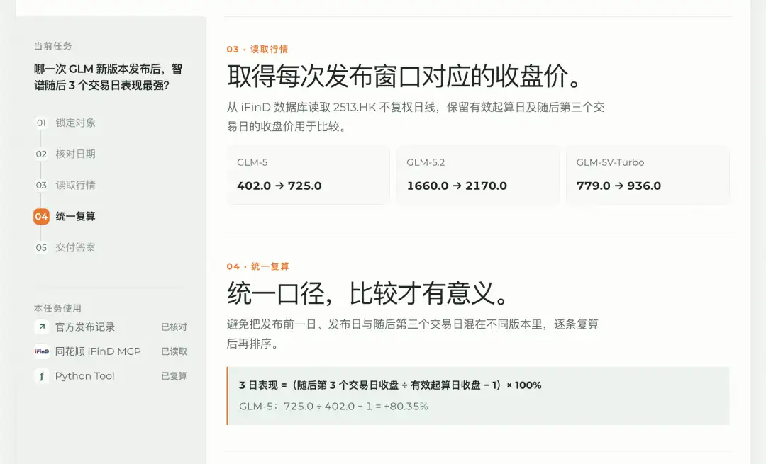 金融市场分析 skill 正式推出,普通人的避坑指南,研究员的超级外挂