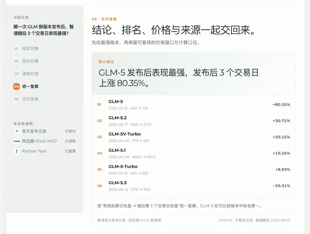 金融市场分析 skill 正式推出,普通人的避坑指南,研究员的超级外挂