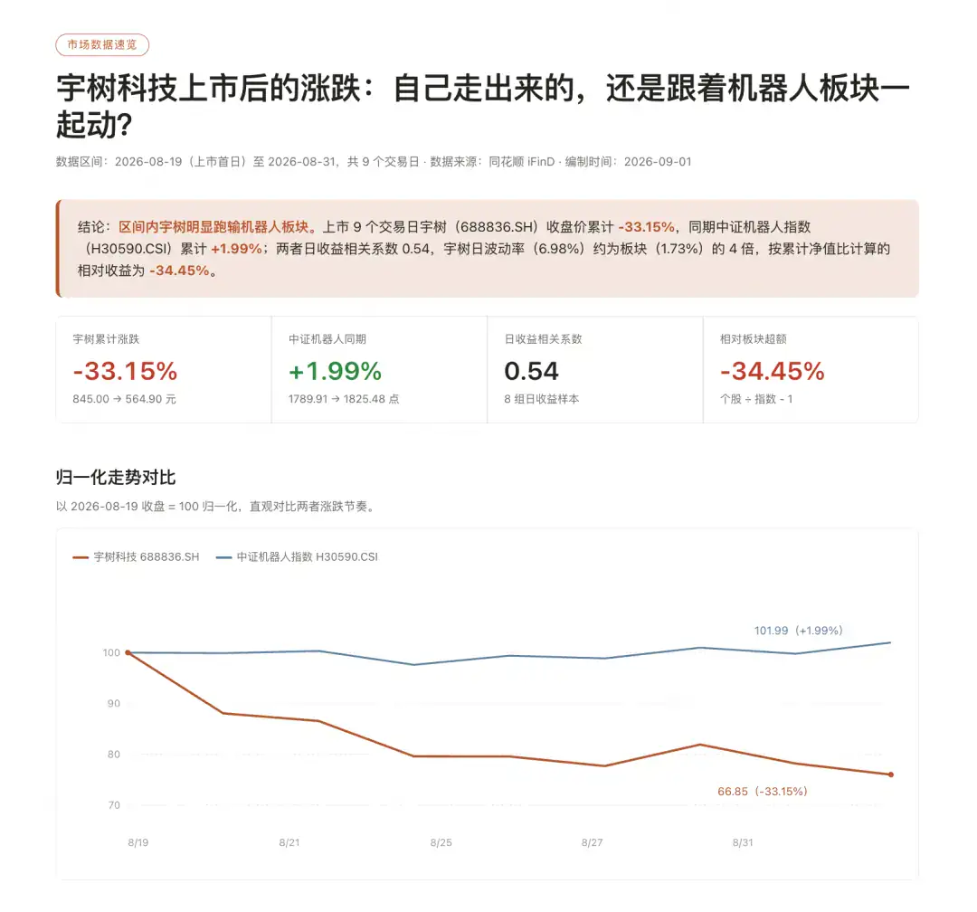 金融市场分析 skill 正式推出,普通人的避坑指南,研究员的超级外挂