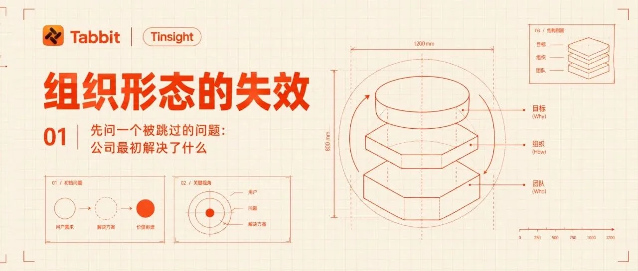 当 3 个人 + AI 胜过 10 人团队：未来的公司会变成什么样？｜组织形态的失效 01 · 配图