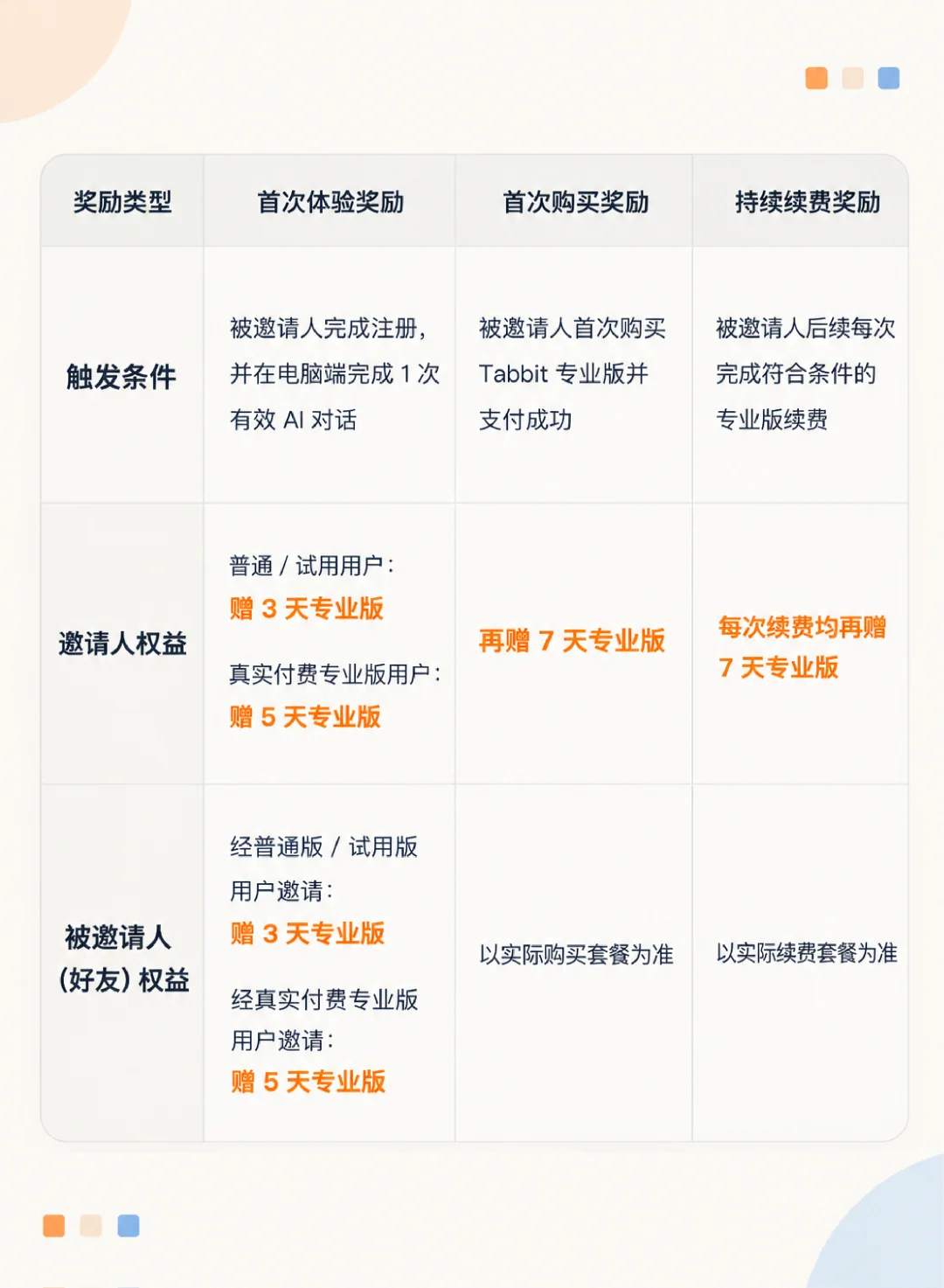 免费领取 Tabbit 专业版的机会来啦! · 配图